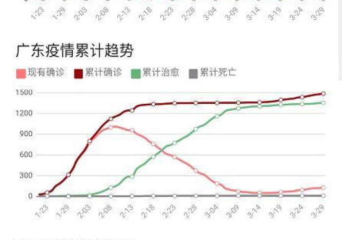 广州疫情实时动态查询，信息透明背后的城市温度与治理智慧