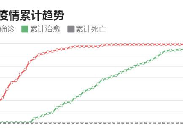 广州疫情最新数据消息，广东精准防控下的动态清零之路