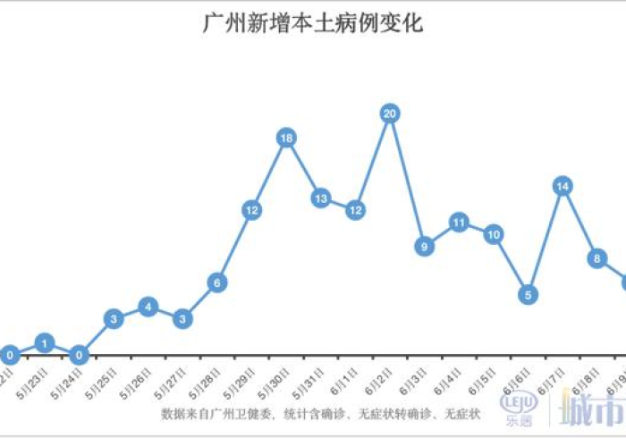 广州疫情态势,一座超大型城市的韧性大考 广州疫情态势,一座超大型城市的韧性大考