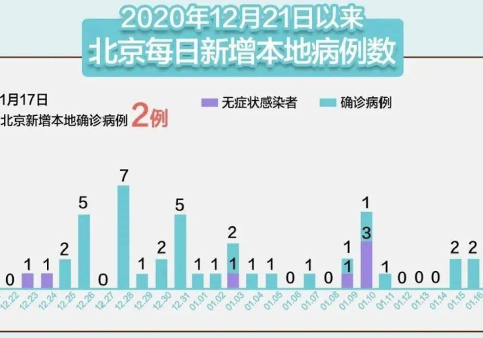 广州疫情最新消息，今日新增25例，精准防控下的城市韧性