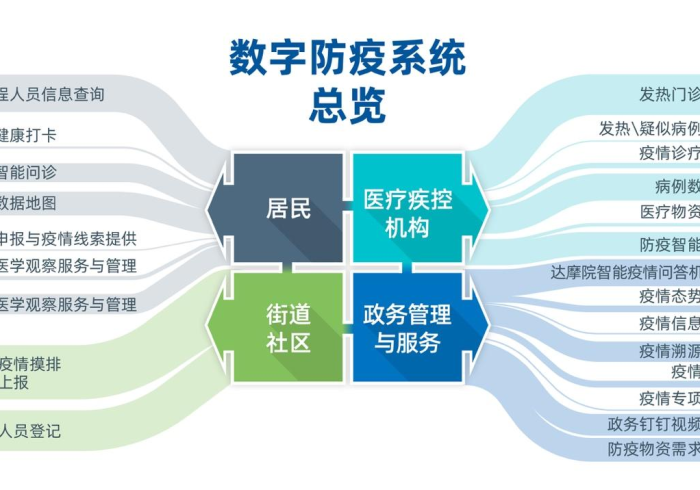 广州疫情动态实时播报，一座超大城市的精准防控与韧性复苏