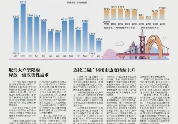 广州疫情准确消息，信息迷雾中的城市韧性