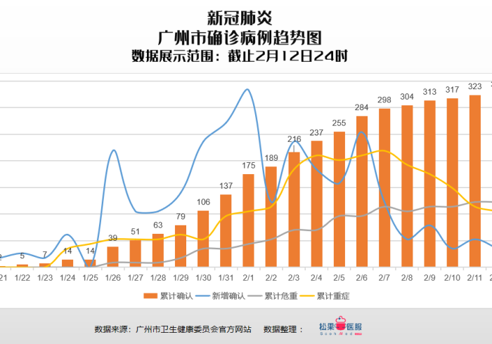 广州疫情准确消息，信息迷雾中的城市韧性