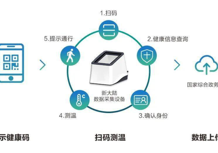 广州香港疫情联动，大湾区防疫网络面临新压力测试