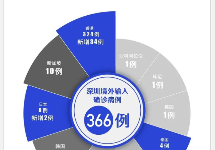 广州香港疫情联防,大湾区共同体的压力测试 广州香港疫情联防,大湾区共同体的压力测试