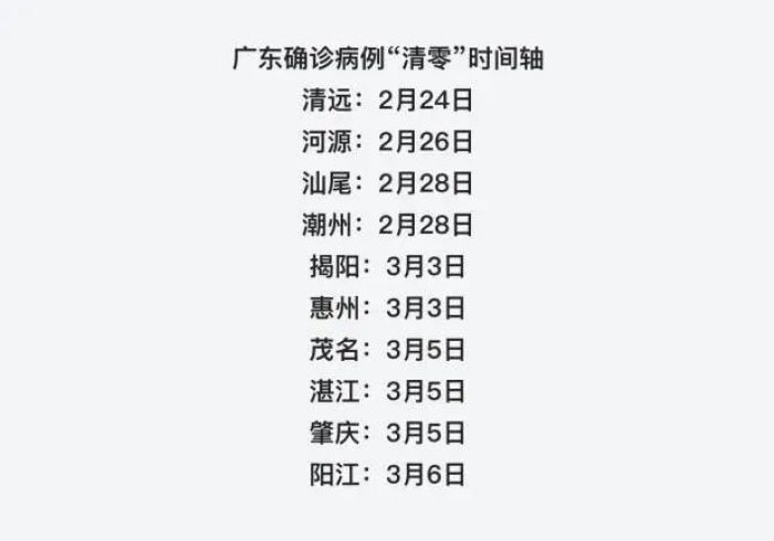 广州最新病例,一座超大型城市的动态清零进行时 广州最新病例,一座超大型城市的动态清零进行时