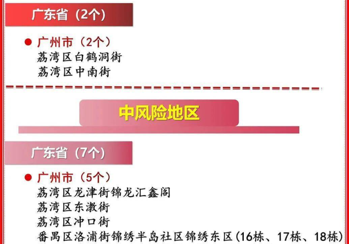 广州疫情精准防控下的城市韧性,为南宁等周边城市带来什么启示? 广州疫情精准防控下的城市韧性,为南宁等周边城市带来什么启示?