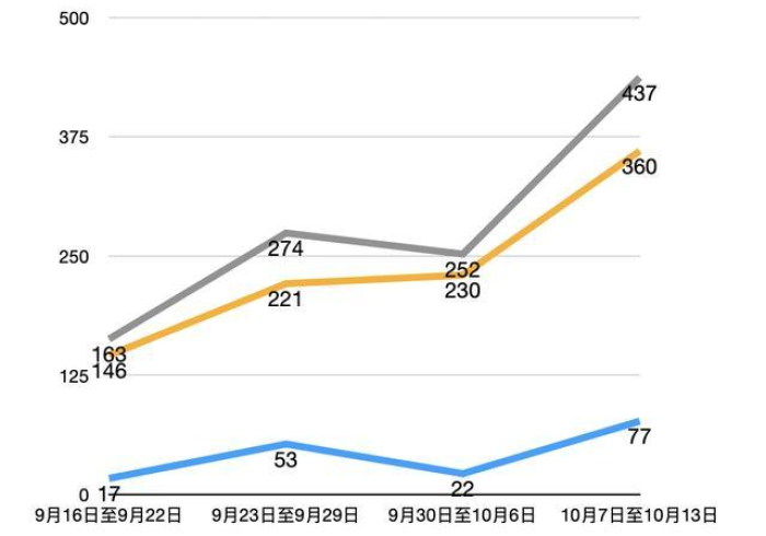 广州疫情活动轨迹,一条条数据背后的城市脉动与集体温度 广州疫情活动轨迹,一条条数据背后的城市脉动与集体温度