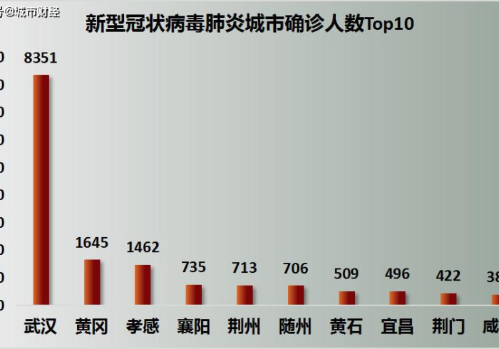 广州疫情再响警钟,武汉经验能否成为通用防火墙? 广州疫情再响警钟,武汉经验能否成为通用防火墙?