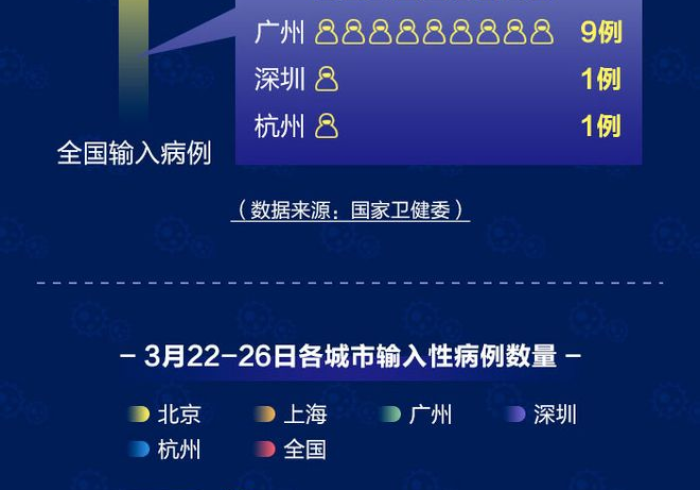 广州疫情警示与杭州精准布防,中国城市防疫的双城记 广州疫情警示与杭州精准布防,中国城市防疫的双城记