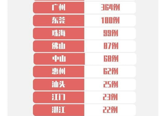 广州西宁疫情双线告急，中国城市防疫体系的极限压力测试