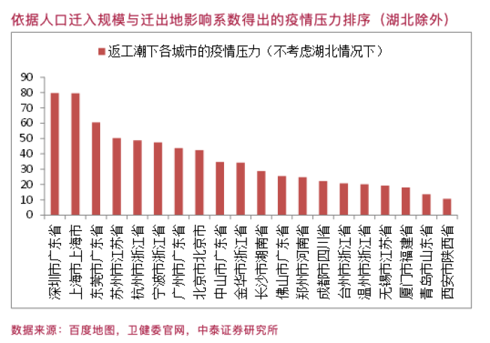 广州西宁疫情双线告急，中国城市防疫体系的极限压力测试