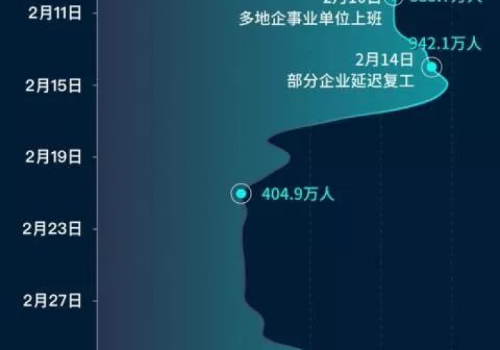 广州西宁疫情双线告急，中国城市防疫体系的极限压力测试