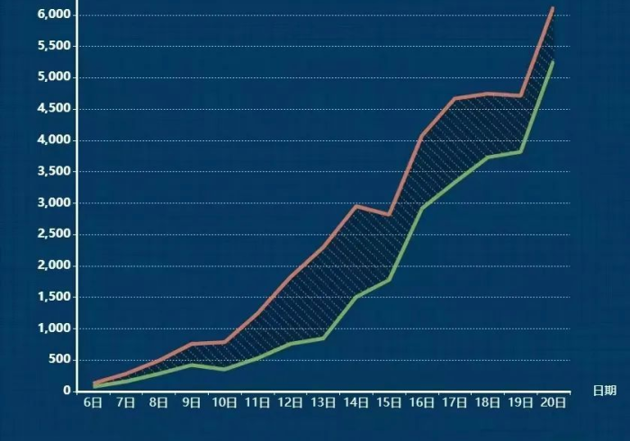 广州重庆确诊，疫情下的城市韧性，与动态清零背后的中国温度