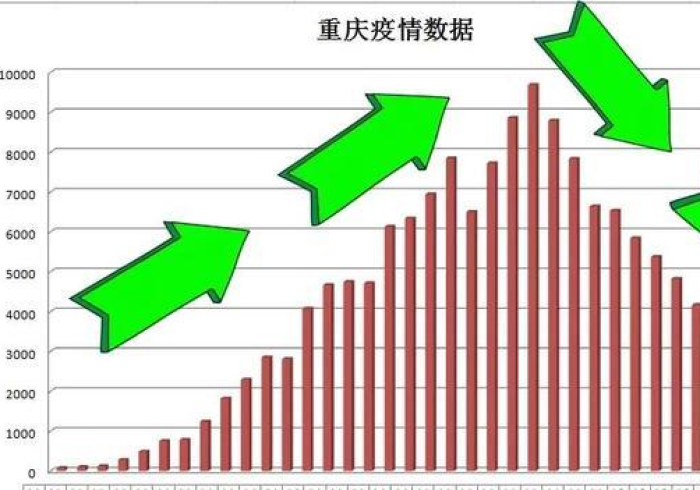 广州重庆确诊，疫情下的城市韧性，与动态清零背后的中国温度