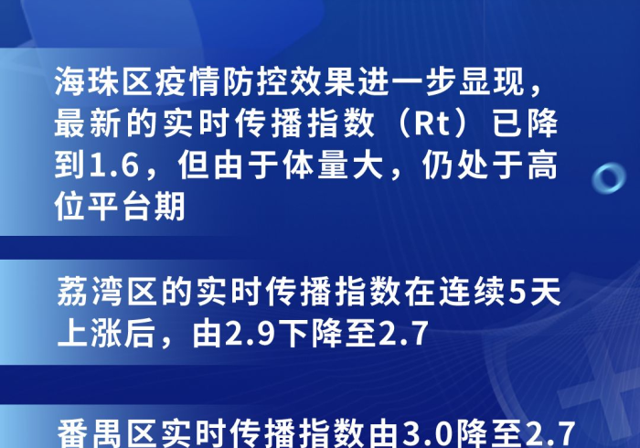 广州疫情最新情报，精准防控下的韧性城市与全民战疫