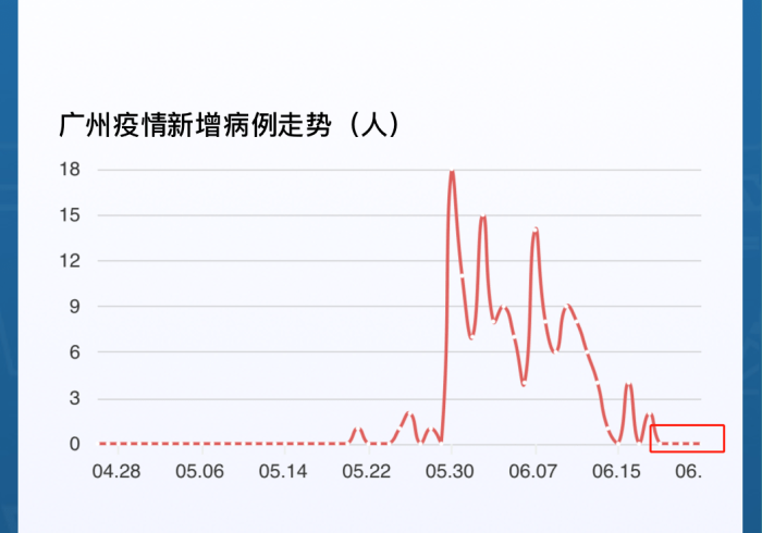 广州疫情通报,数字背后的坚韧与温度 广州疫情通报,数字背后的坚韧与温度