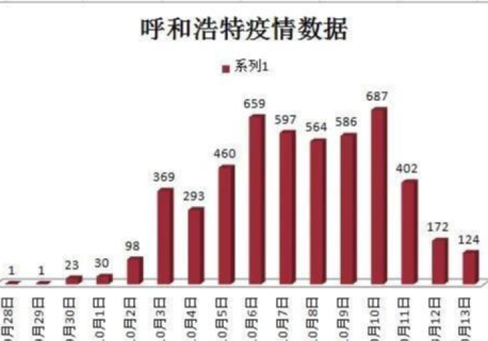 广州疫情数据背后的全民战疫,数字之下是城市的温度与韧性 广州疫情数据背后的全民战疫,数字之下是城市的温度与韧性