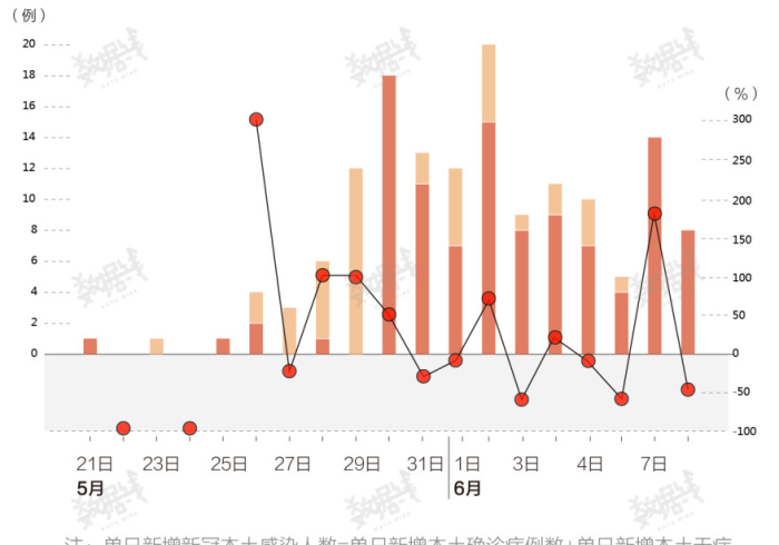 广州疫情数据背后的全民战疫,数字之下是城市的温度与韧性 广州疫情数据背后的全民战疫,数字之下是城市的温度与韧性