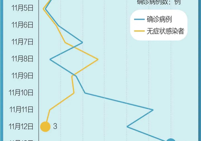 广州疫情新动态,最新增病例背后的防控全景图 广州疫情新动态,最新增病例背后的防控全景图