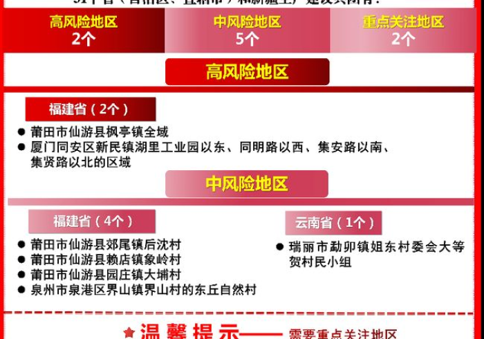 广州疫情传播链,看不见的线如何织就城市防疫网 广州疫情传播链,看不见的线如何织就城市防疫网