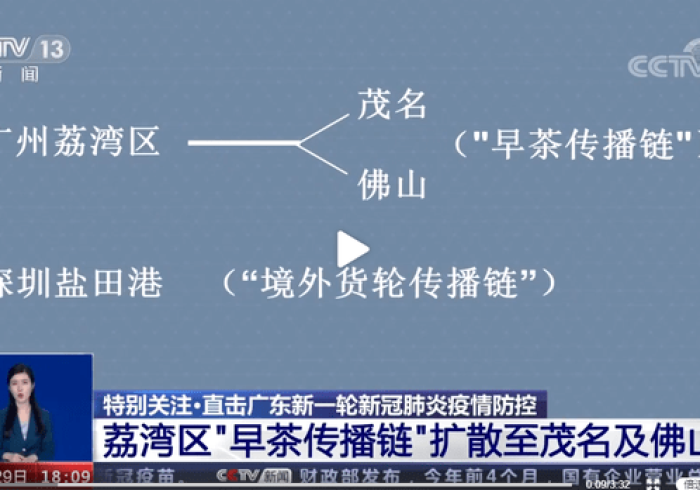 广州疫情传播链,看不见的线如何织就城市防疫网 广州疫情传播链,看不见的线如何织就城市防疫网