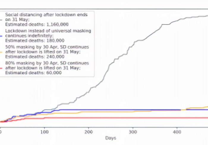 无声的闪电战，广州疫情揭示病毒传播新形态