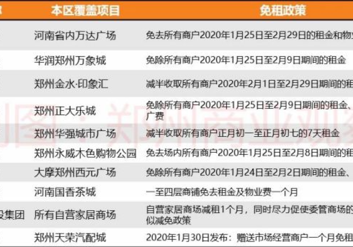 城市呼吸,当广州与上海在疫情中重新定义韧性 城市呼吸,当广州与上海在疫情中重新定义韧性