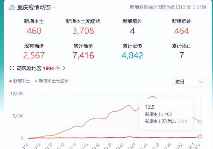 广州感染者重庆轨迹,一条流动的线,两座城的体温 广州感染者重庆轨迹,一条流动的线,两座城的体温