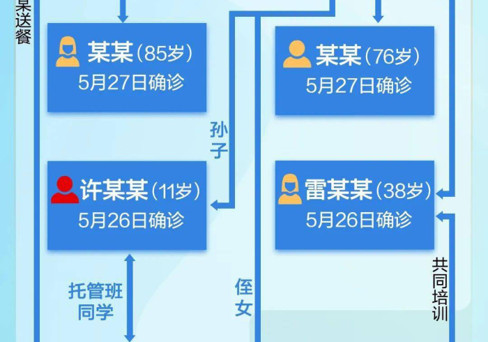 广州疫情动态,最新感染者信息背后的防控全景图 广州疫情动态,最新感染者信息背后的防控全景图