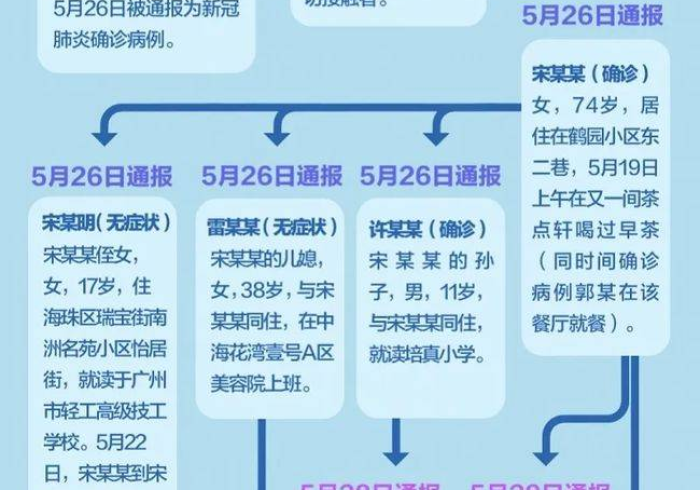 广州疫情动态,最新感染者信息背后的防控全景图 广州疫情动态,最新感染者信息背后的防控全景图