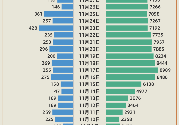 广州疫情，一座超大型城市的韧性大考
