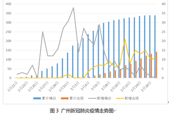 广州疫情传播轨迹,一条看不见的战线与一座城市的韧性 广州疫情传播轨迹,一条看不见的战线与一座城市的韧性