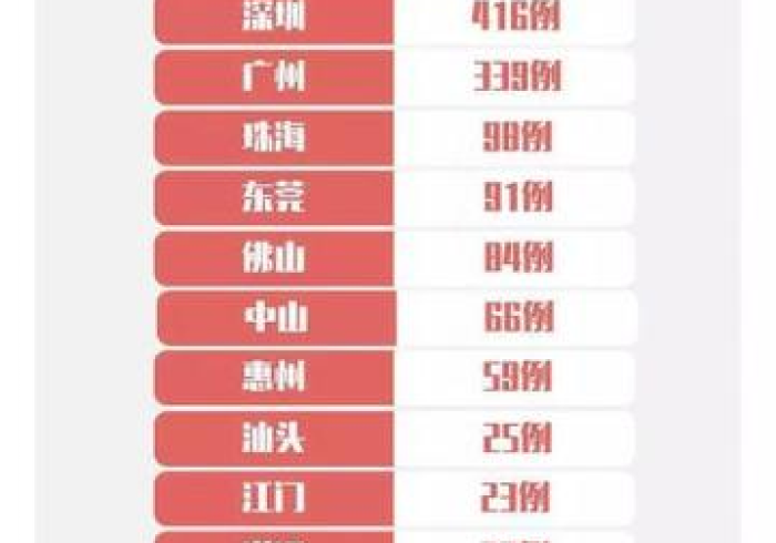 广州疫情新观察,精准防控下的数字与温度 广州疫情新观察,精准防控下的数字与温度