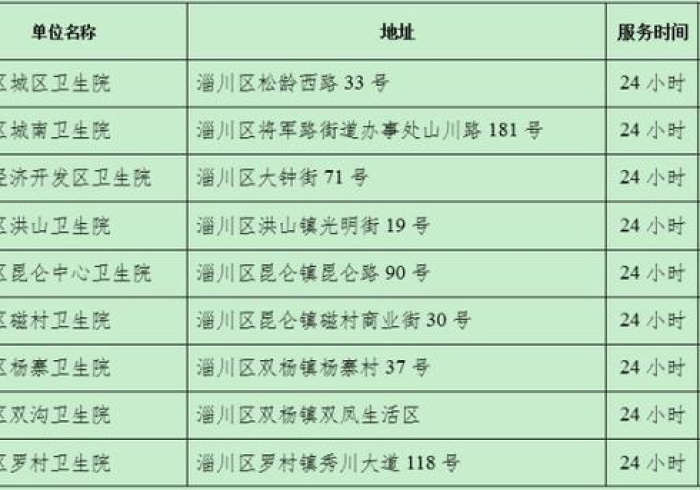 广州最新传染病例,精准防控下的城市韧性考验 广州最新传染病例,精准防控下的城市韧性考验