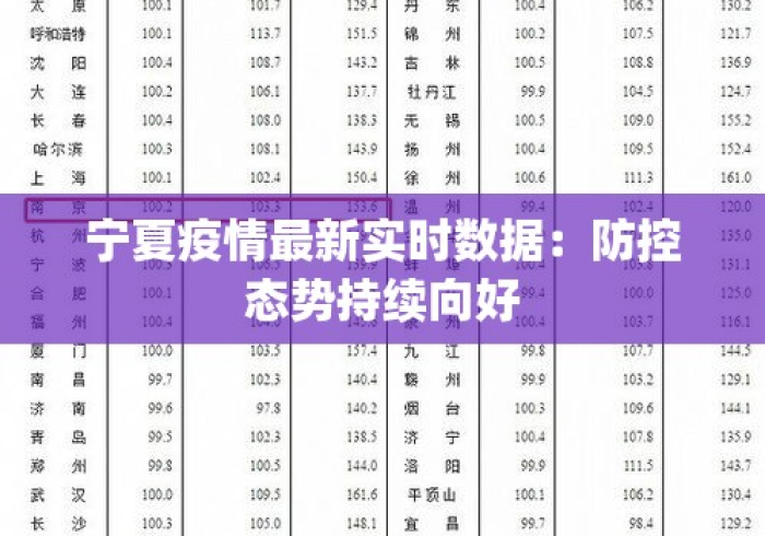 宁夏疫情静默下的坚韧脉搏,实时数据背后的守护与希望 宁夏疫情静默下的坚韧脉搏,实时数据背后的守护与希望