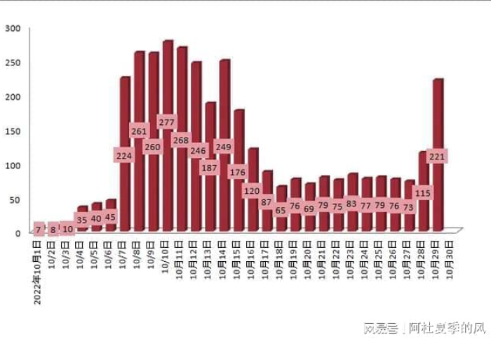 乌鲁木齐疫情大数据查询平台,精准防控的数字基石与未来启示 乌鲁木齐疫情大数据查询平台,精准防控的数字基石与未来启示