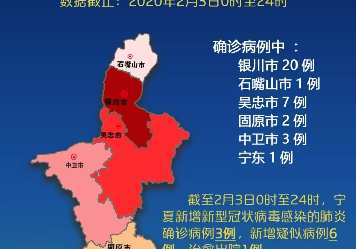 宁夏疫情启示录,黄土地上的全民战疫与生命共同体 宁夏疫情启示录,黄土地上的全民战疫与生命共同体