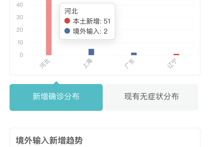 黑龙江疫情波动牵动人心,银川动态清零下的生活韧性 黑龙江疫情波动牵动人心,银川动态清零下的生活韧性