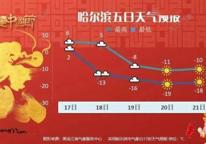 黑龙江省疫情平稳向好,南昌天气多变需警惕 黑龙江省疫情平稳向好,南昌天气多变需警惕
