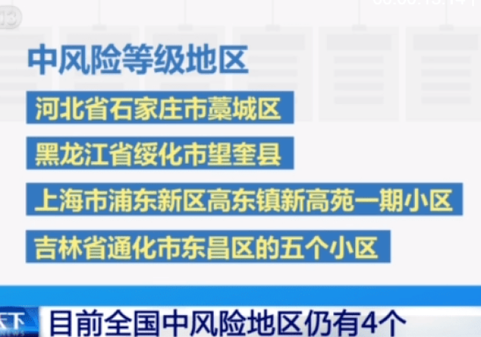 清零之后,黑龙江的坚韧与远思 清零之后,黑龙江的坚韧与远思