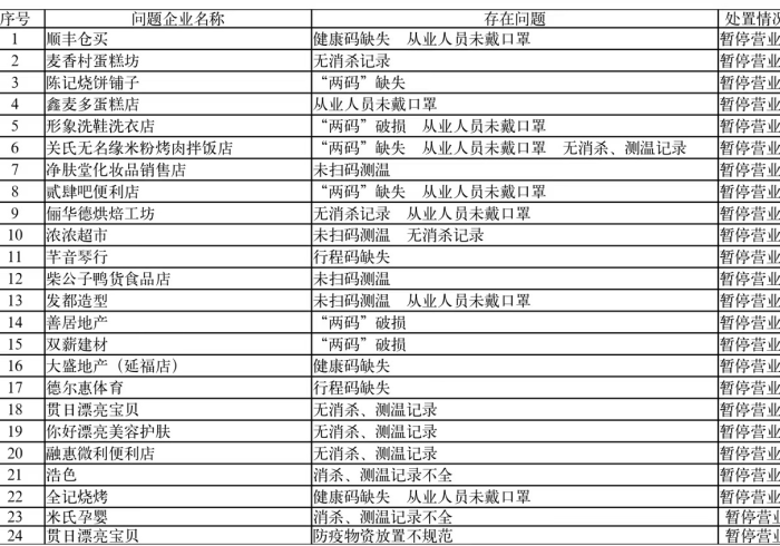 疫情下的香坊区,一座东北老城区的韧性答卷 疫情下的香坊区,一座东北老城区的韧性答卷