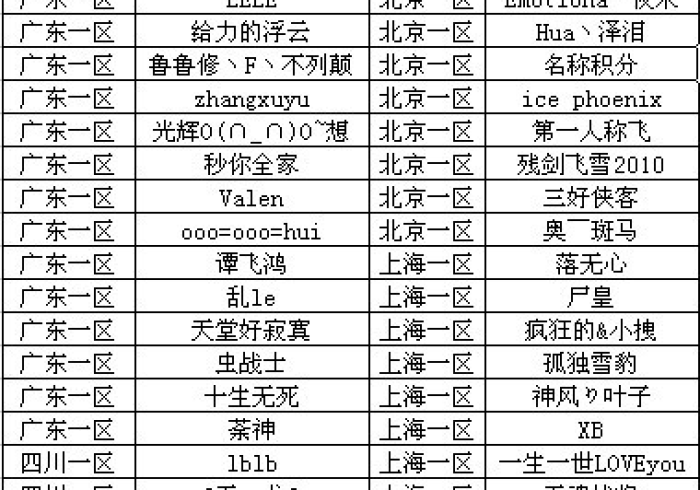 疫情下的香坊区,一座东北老城区的韧性答卷 疫情下的香坊区,一座东北老城区的韧性答卷