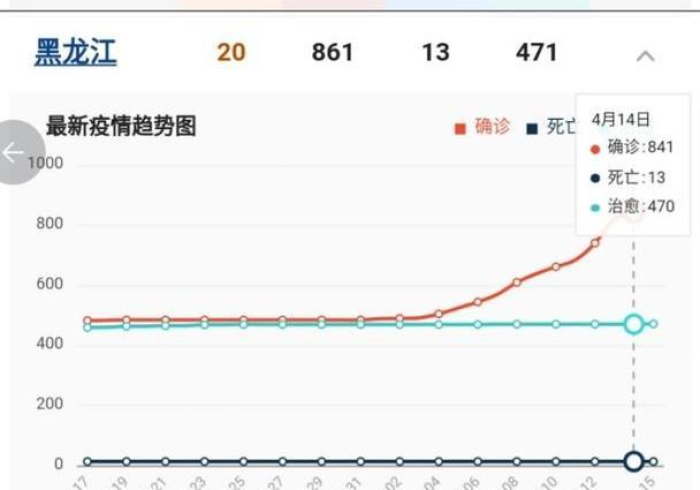 疫情通报折射治理温度,从黑龙江到昆明的千里应对 疫情通报折射治理温度,从黑龙江到昆明的千里应对