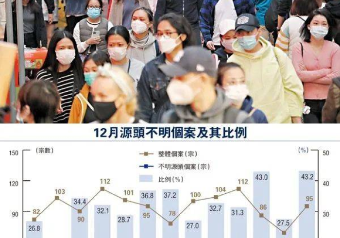 疫情通报与防控镜鉴,黑龙江与香港的双城启示 疫情通报与防控镜鉴,黑龙江与香港的双城启示