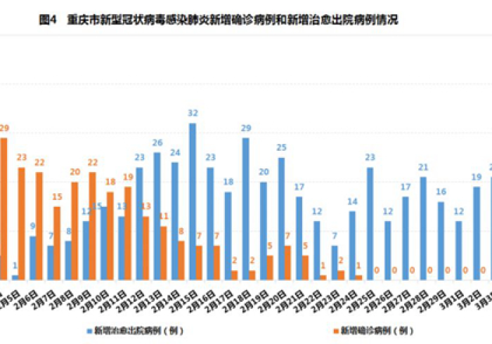 疫情通报与防控镜鉴,黑龙江与香港的双城启示 疫情通报与防控镜鉴,黑龙江与香港的双城启示