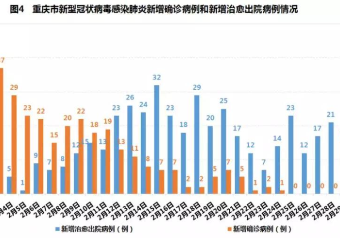 疫情下的南北守望，从黑龙江到重庆的防控启示录