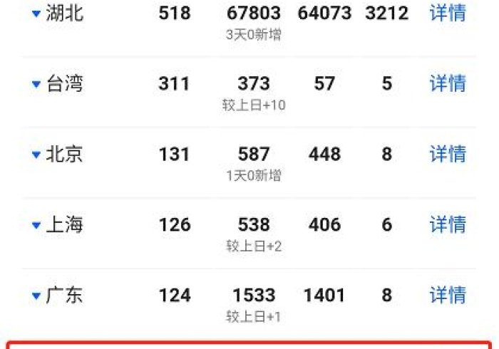 疫情通报折射治理现代化，从黑龙江到南京的防控辩证法