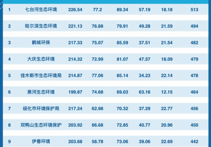 黑龙江省疫情官网,数字时代下的公共信任基石 黑龙江省疫情官网,数字时代下的公共信任基石