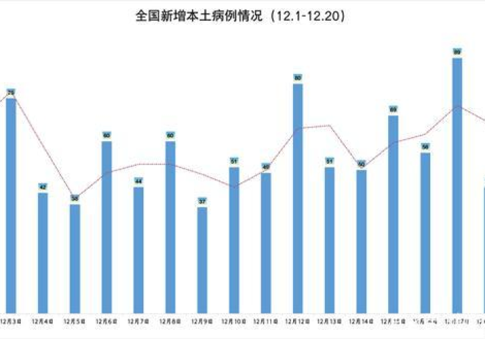 黑龙江省新冠疫情最新数据,透视数字背后的坚韧与挑战 黑龙江省新冠疫情最新数据,透视数字背后的坚韧与挑战